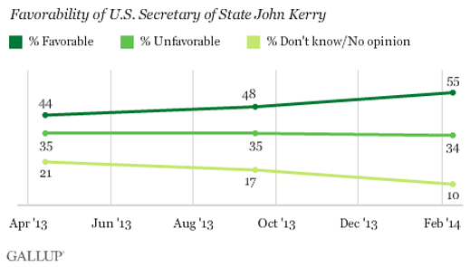 kerry_graph