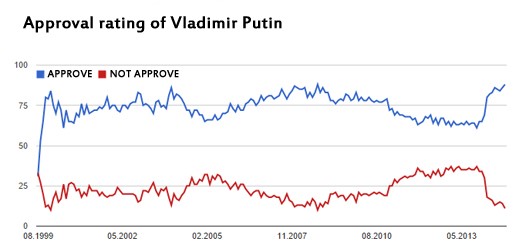 Approval_rating