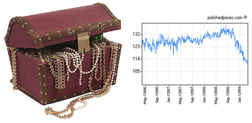 treasureandchart