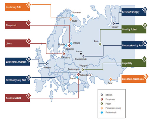 eurochem