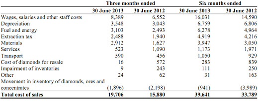 cost_of_sales_alrosa