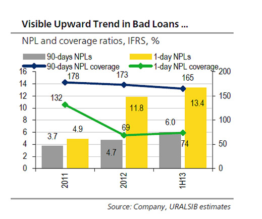bad_loans