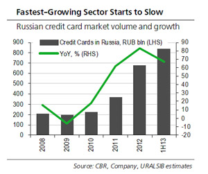 credit_card_market