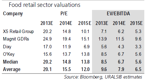 retail_sector