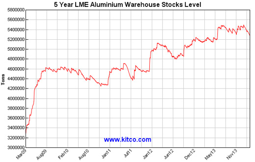 5y_aluminium