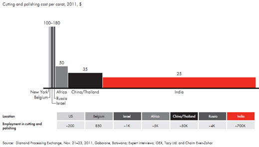 cutting
