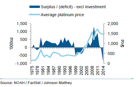 pl_prices_correlated
