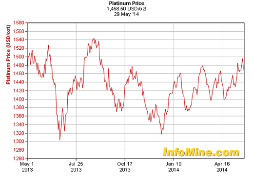 platinum_price