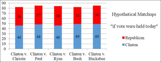 clinton_graph