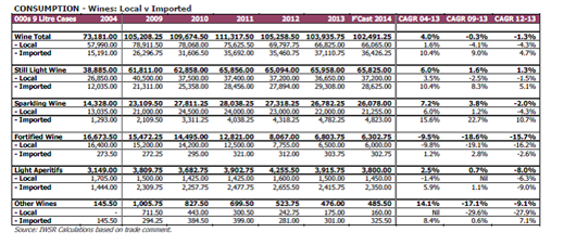 consumption_local_import