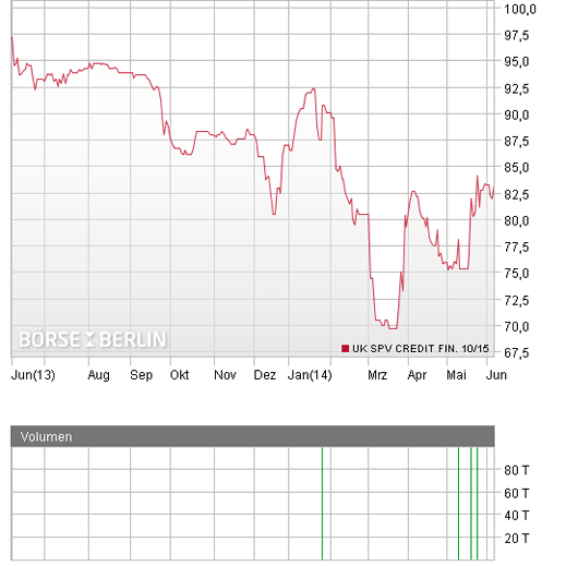 privatbank_graph