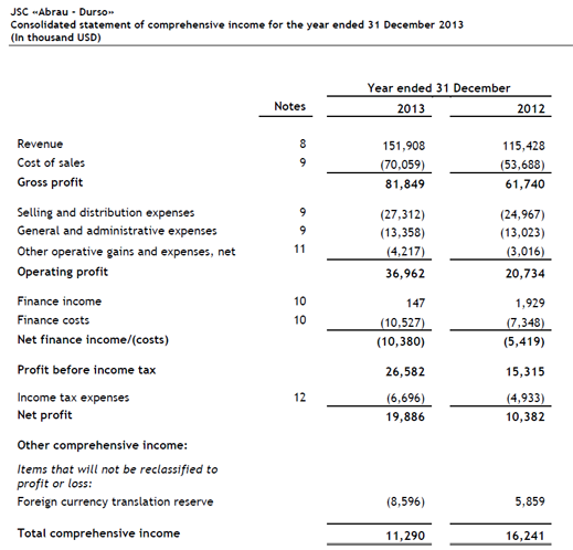 ad_consolidated_statement
