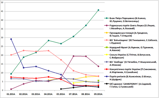 graph