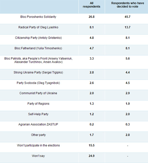 poll_table