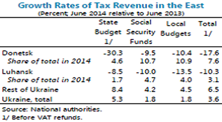 tax_rates