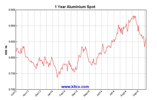 chart1