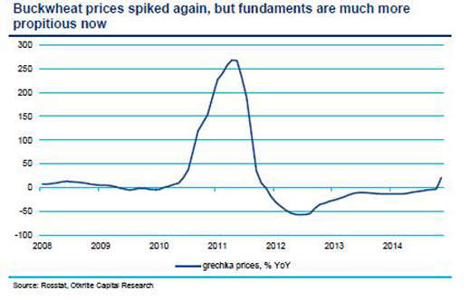 Buckwheat_prices