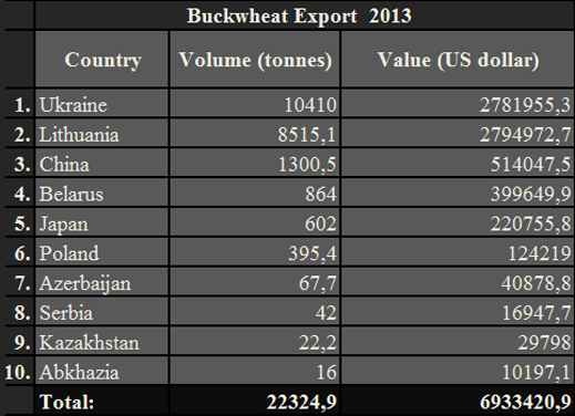 Export