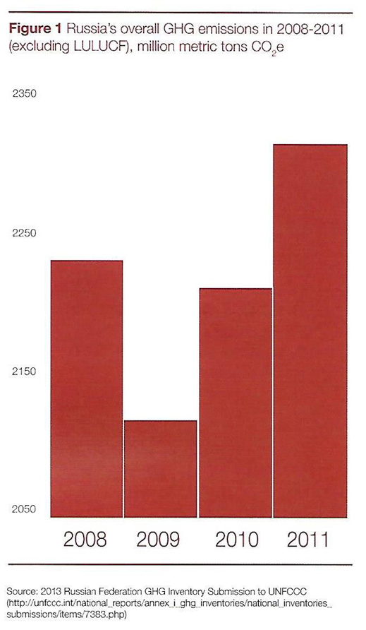 figure1