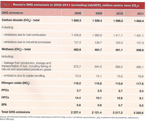 table1