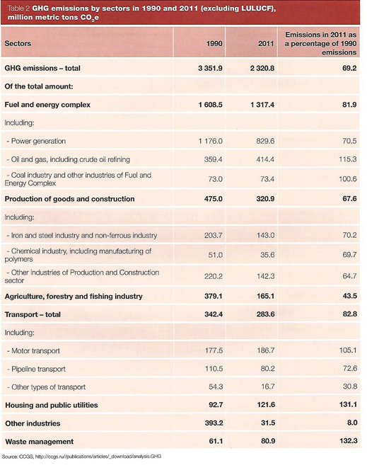 table2