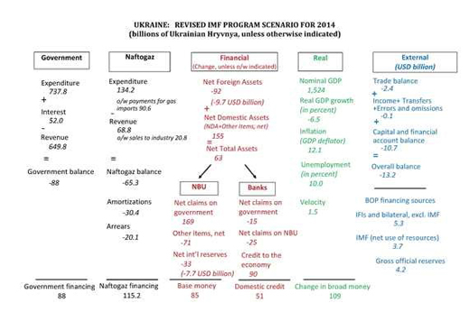 Ukraine_Revised_IMF