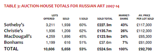 auctionhouse_table