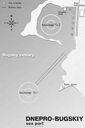 Dnieper-Bug