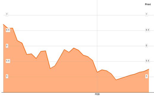 chalco_chart