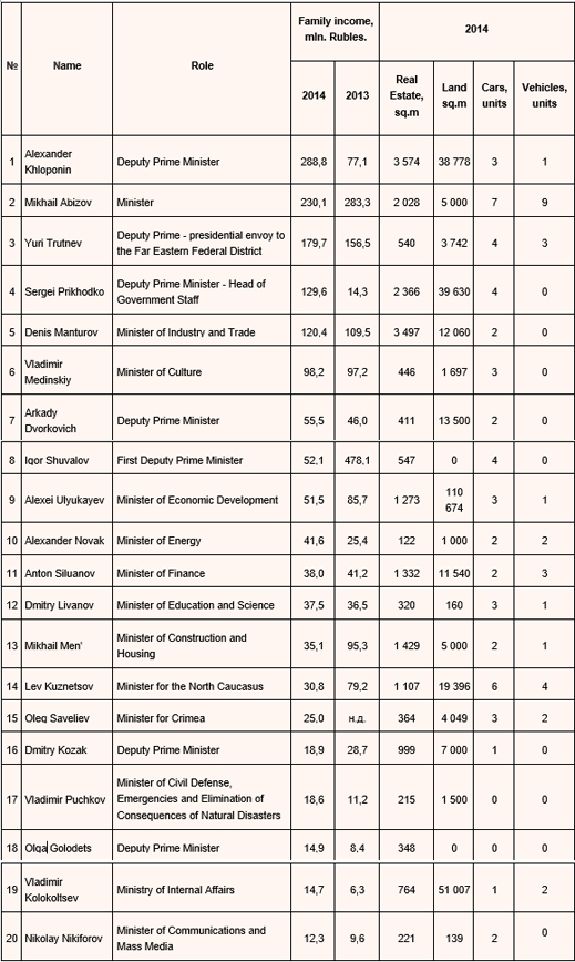 top-20